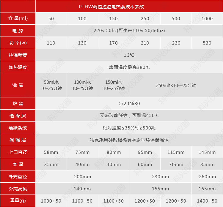 PTHW調(diào)溫控溫電熱套技術參數(shù)(50~1000mm).png