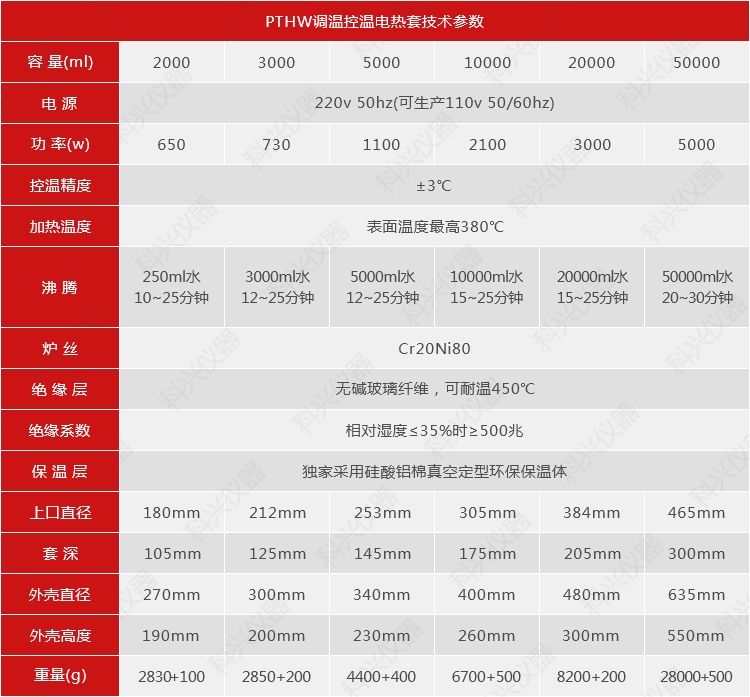 PTHW調(diào)溫控溫電熱套技術參數(shù)(2000~50000mm).png